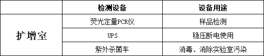 新型冠狀病毒檢測(cè)擴(kuò)增室